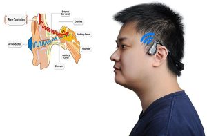 Comment un casque de conduction osseuse fonctionne ?