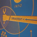 stratégie marketing performante