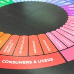 stratégies de publicité